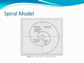 Spiral Model
 