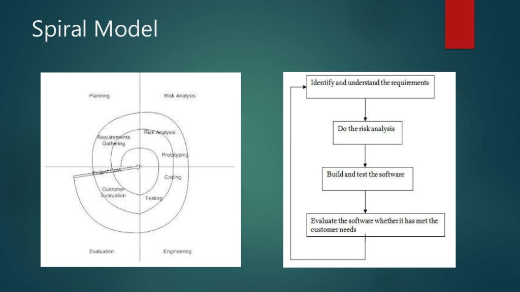 Spiral Model - Software Development Life Cycle (SDLC)