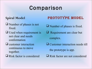 Comparison
Spiral Model
 Number of phases is not
fixed.
 Used when requirement is
not clear and needs
conformation
 customer interaction
continuous to move
together.
 Risk factor is considered
prototype model
 Number of phases is fixed.
 Requirement are clear but
complex.
 Customer interaction needs till
the prototype is app.
 Risk factor are not considered
 