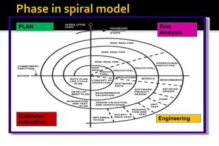PLAN Risk 
Analysis 
Customer Engineering 
evaluation 
 