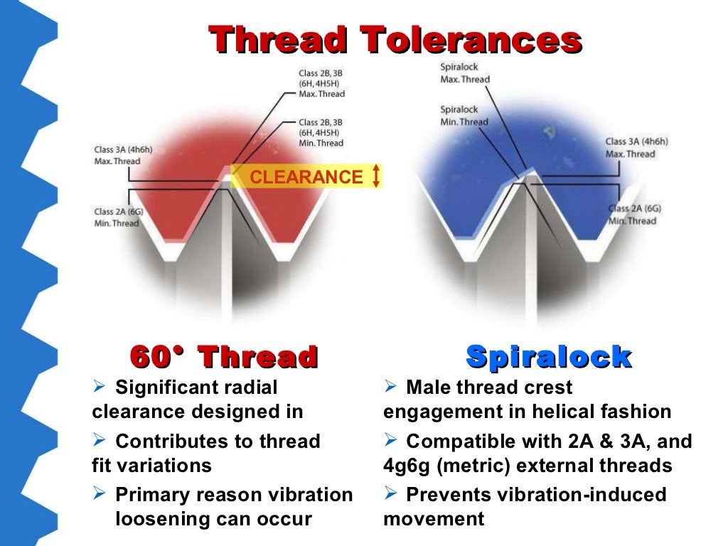 Spiralock Self Locking Threaded Fastening Solution