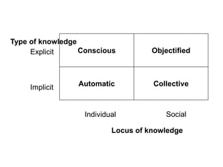 Spiral of Knowledge by Nitin Desai.ppt