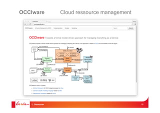 OCCIware Cloud ressource management
L. Seinturier 16
 