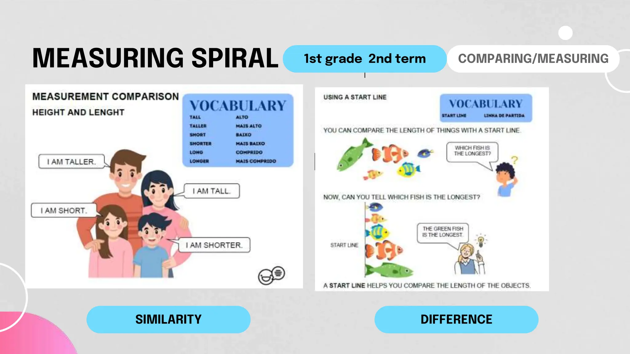 Teaching In Elementary School
