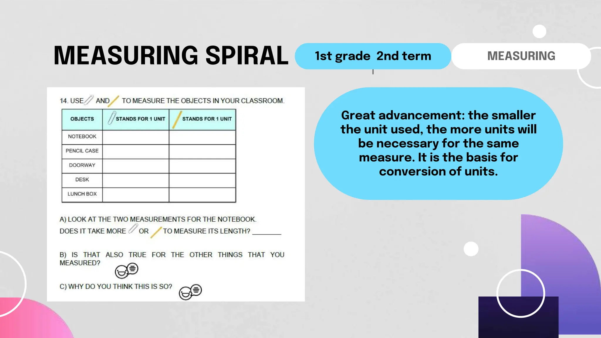 Mathematics spiral teaching in elementary school pptx