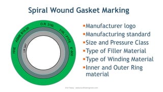 Spiral Wound Gasket Marking
Visit Today - www.hardhatengineer.com
▪Manufacturer logo
▪Manufacturing standard
▪Size and Pressure Class
▪Type of Filler Material
▪Type of Winding Material
▪Inner and Outer Ring
material
 