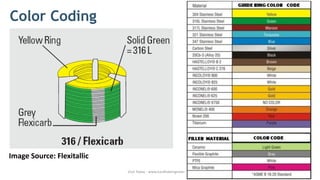 Color Coding
Visit Today - www.hardhatengineer.com
Image Source: Flexitallic
 