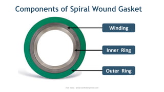 Components of Spiral Wound Gasket
Visit Today - www.hardhatengineer.com
Outer Ring
Winding
Inner Ring
 