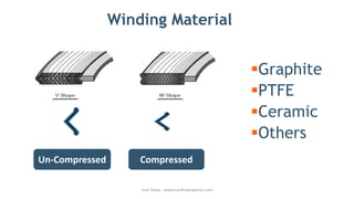 Winding Material
Visit Today - www.hardhatengineer.com
Un-Compressed Compressed
▪Graphite
▪PTFE
▪Ceramic
▪Others
 