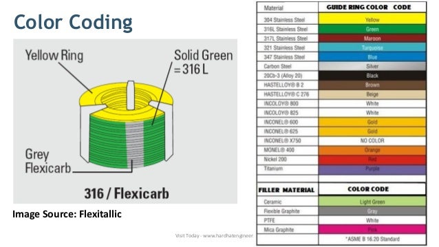 Flexitallic Color Chart