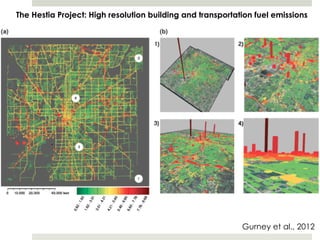 Cities and Low Carbon Planning | PDF