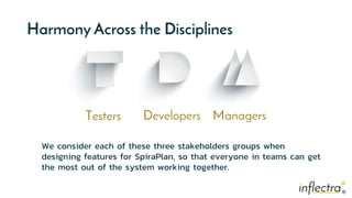 ®®
Harmony Across the Disciplines
Testers Developers Managers
We consider each of these three stakeholders groups when
designing features for SpiraPlan, so that everyone in teams can get
the most out of the system working together.
 