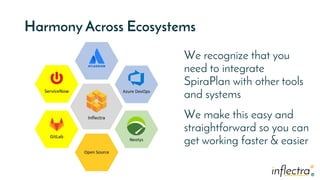 ®®
Harmony Across Ecosystems
We recognize that you
need to integrate
SpiraPlan with other tools
and systems
We make this easy and
straightforward so you can
get working faster & easier
 