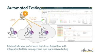 ®®
Automated Testing
Orchestrate your automated tests from SpiraPlan, with
integrated test lab management and data-driven testing
 