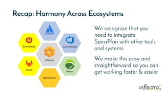 ®®
Recap: Harmony Across Ecosystems
We recognize that you
need to integrate
SpiraPlan with other tools
and systems
We make this easy and
straightforward so you can
get working faster & easier
 