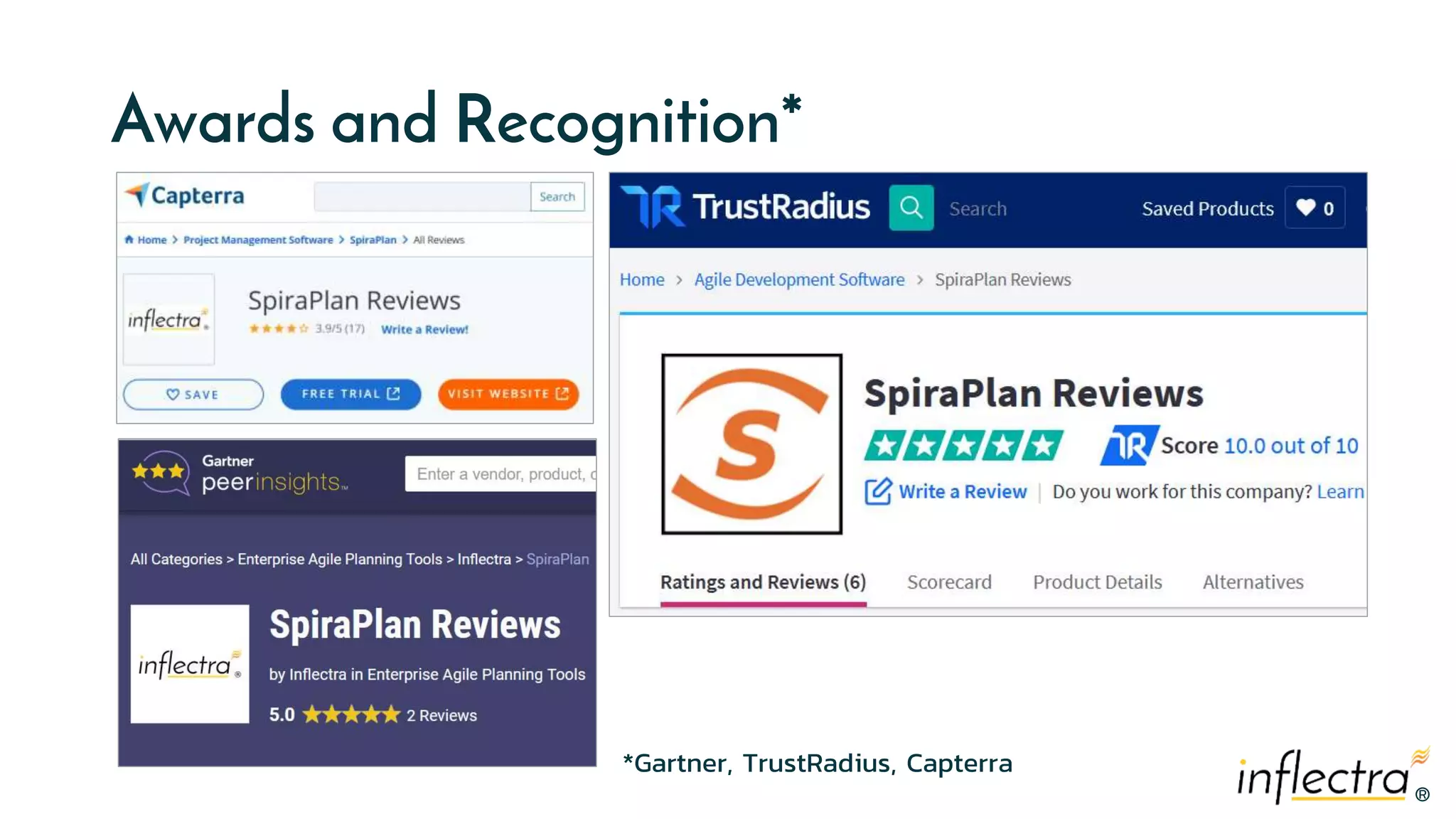 ®
®
Awards and Recognition*
*Gartner, TrustRadius, Capterra
 