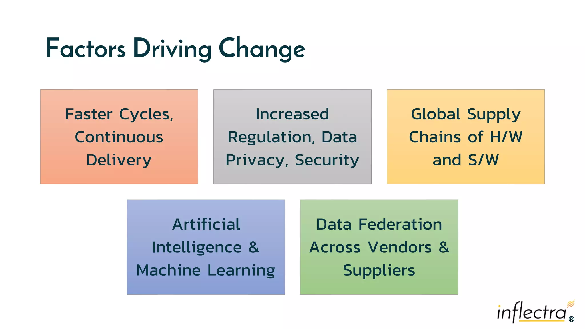 ®
®
Factors Driving Change
Faster Cycles,
Continuous
Delivery
Increased
Regulation, Data
Privacy, Security
Global Supply
Chains of H/W
and S/W
Artificial
Intelligence &
Machine Learning
Data Federation
Across Vendors &
Suppliers
 
