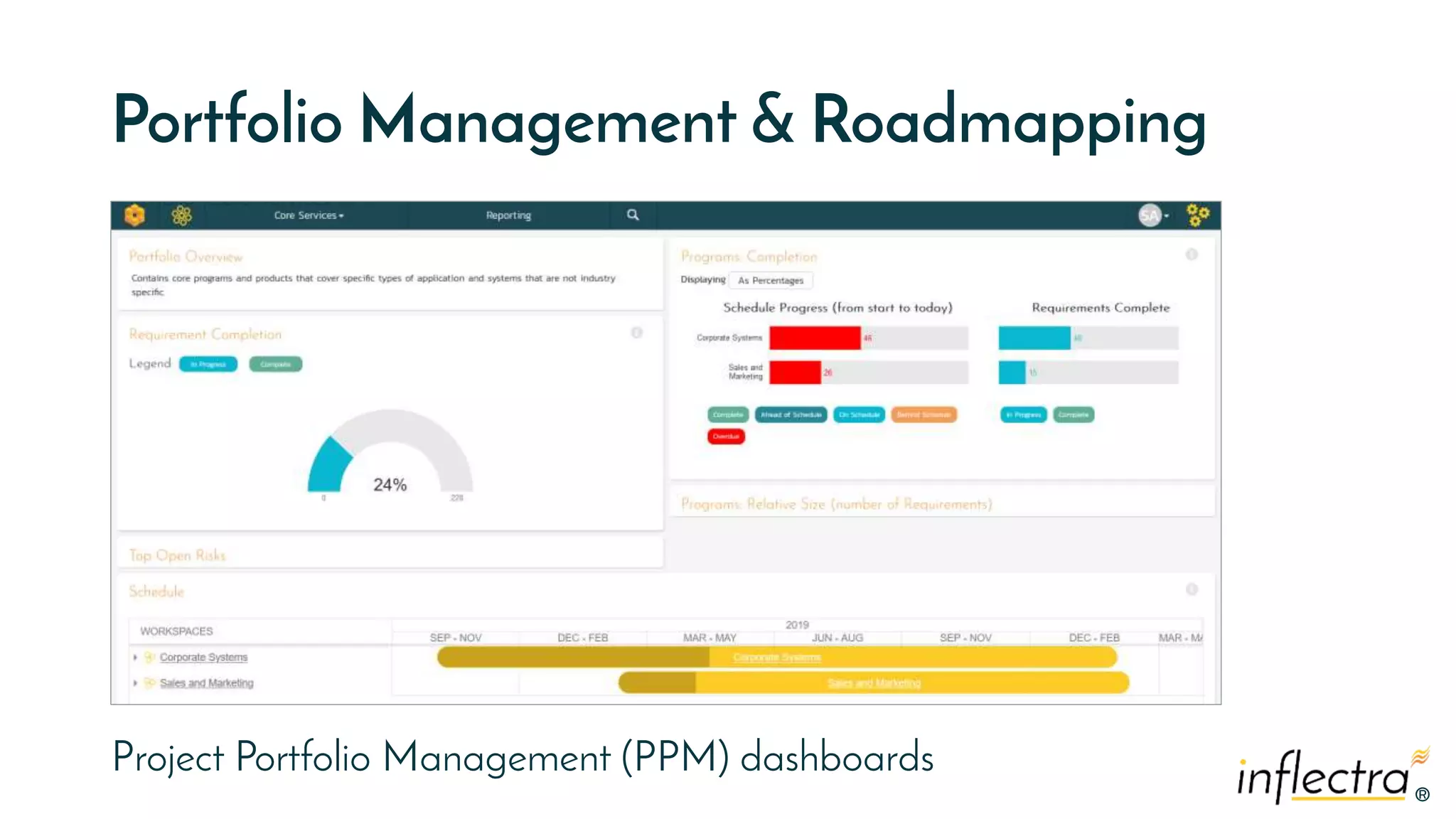 ®
®
Portfolio Management & Roadmapping
Project Portfolio Management (PPM) dashboards
 