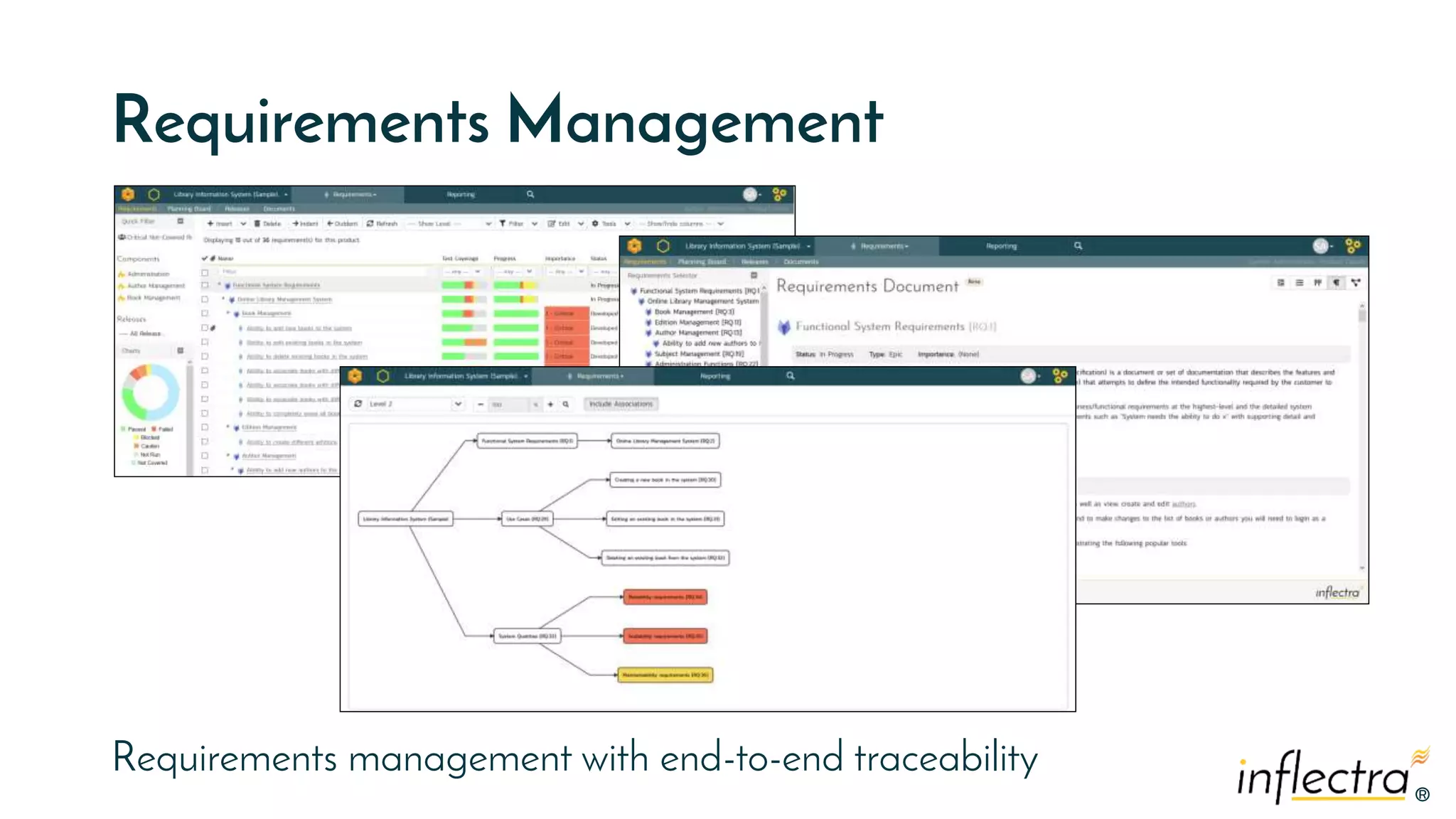 ®
®
Requirements Management
Requirements management with end-to-end traceability
 