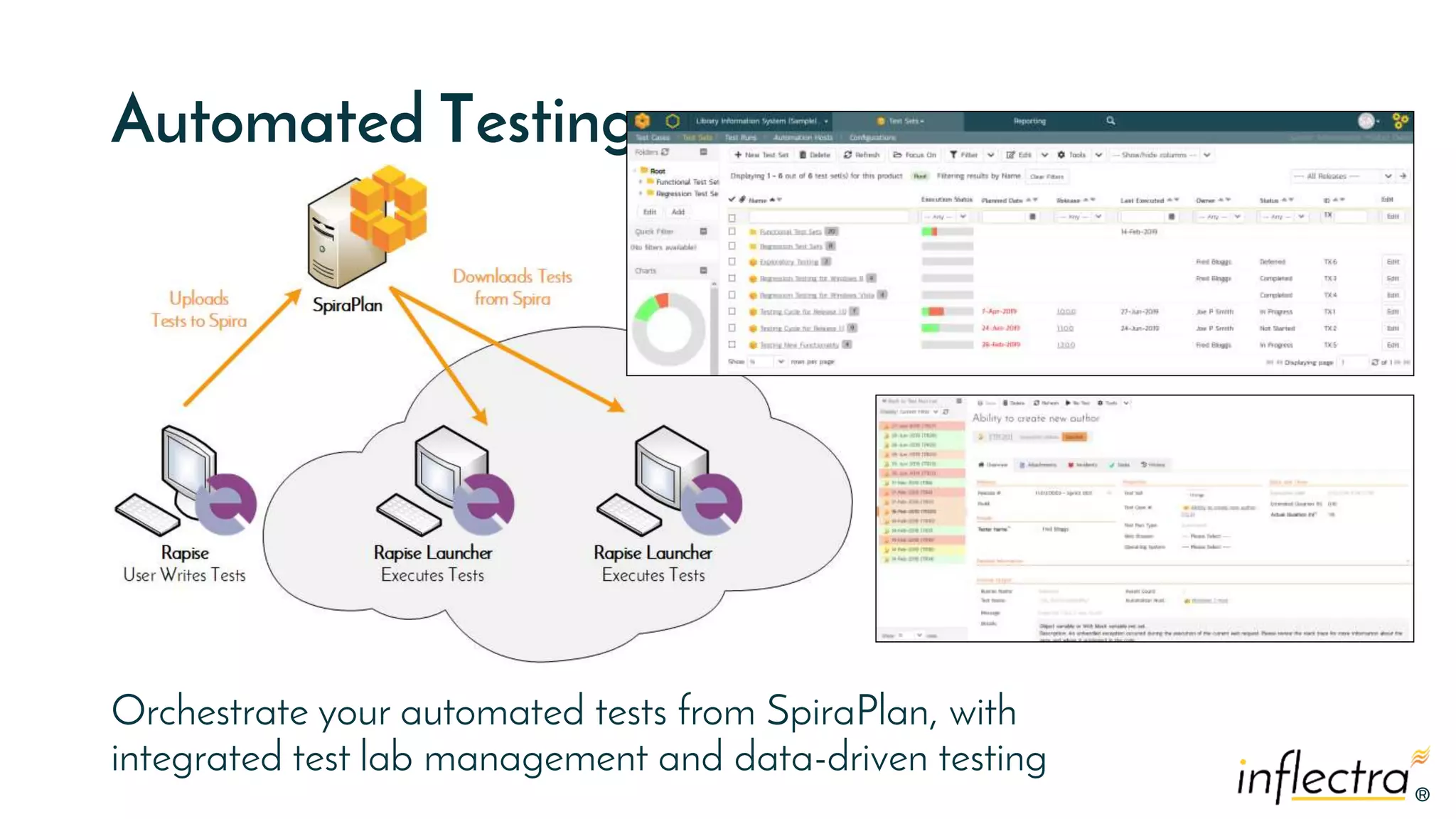 ®
®
Automated Testing
Orchestrate your automated tests from SpiraPlan, with
integrated test lab management and data-driven testing
 