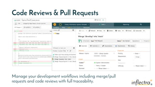 ®
®
Code Reviews & Pull Requests
Manage your development workflows including merge/pull
requests and code reviews with full traceability.
 