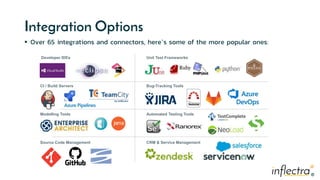 ®
®
Integration Options
 Over 65 integrations and connectors, here’s some of the more popular ones:
Developer IDEs
CI / Build Servers
Source Code Management
Modelling Tools
Unit Test Frameworks
Bug-Tracking Tools
CRM & Service Management
Automated Testing Tools
 