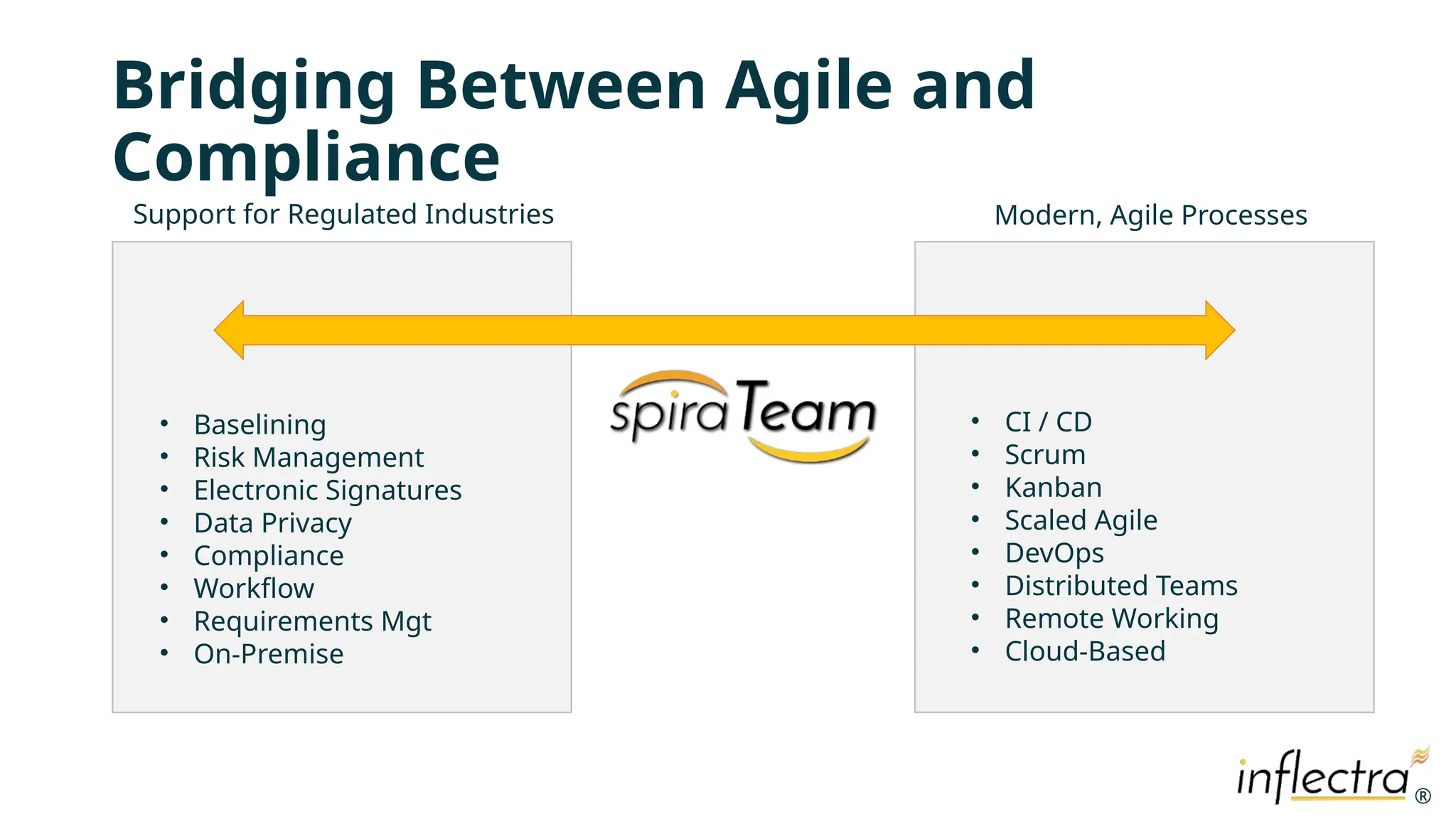 ®
®
Bridging Between Agile and
Compliance
Support for Regulated Industries Modern, Agile Processes
• Baselining
• Risk Management
• Electronic Signatures
• Data Privacy
• Compliance
• Workflow
• Requirements Mgt
• On-Premise
• CI / CD
• Scrum
• Kanban
• Scaled Agile
• DevOps
• Distributed Teams
• Remote Working
• Cloud-Based
 