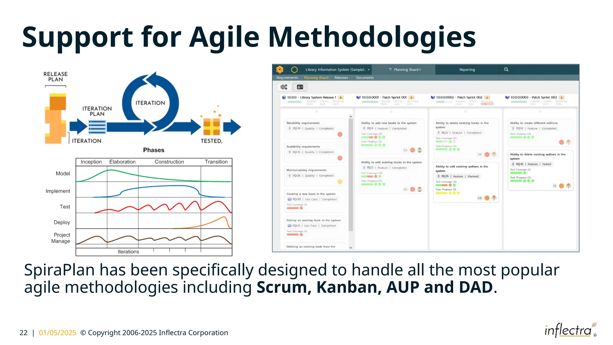 22 | 01/05/2025 © Copyright 2006-2025 Inflectra Corporation
Support for Agile Methodologies
SpiraPlan has been specifically designed to handle all the most popular
agile methodologies including Scrum, Kanban, AUP and DAD.
 