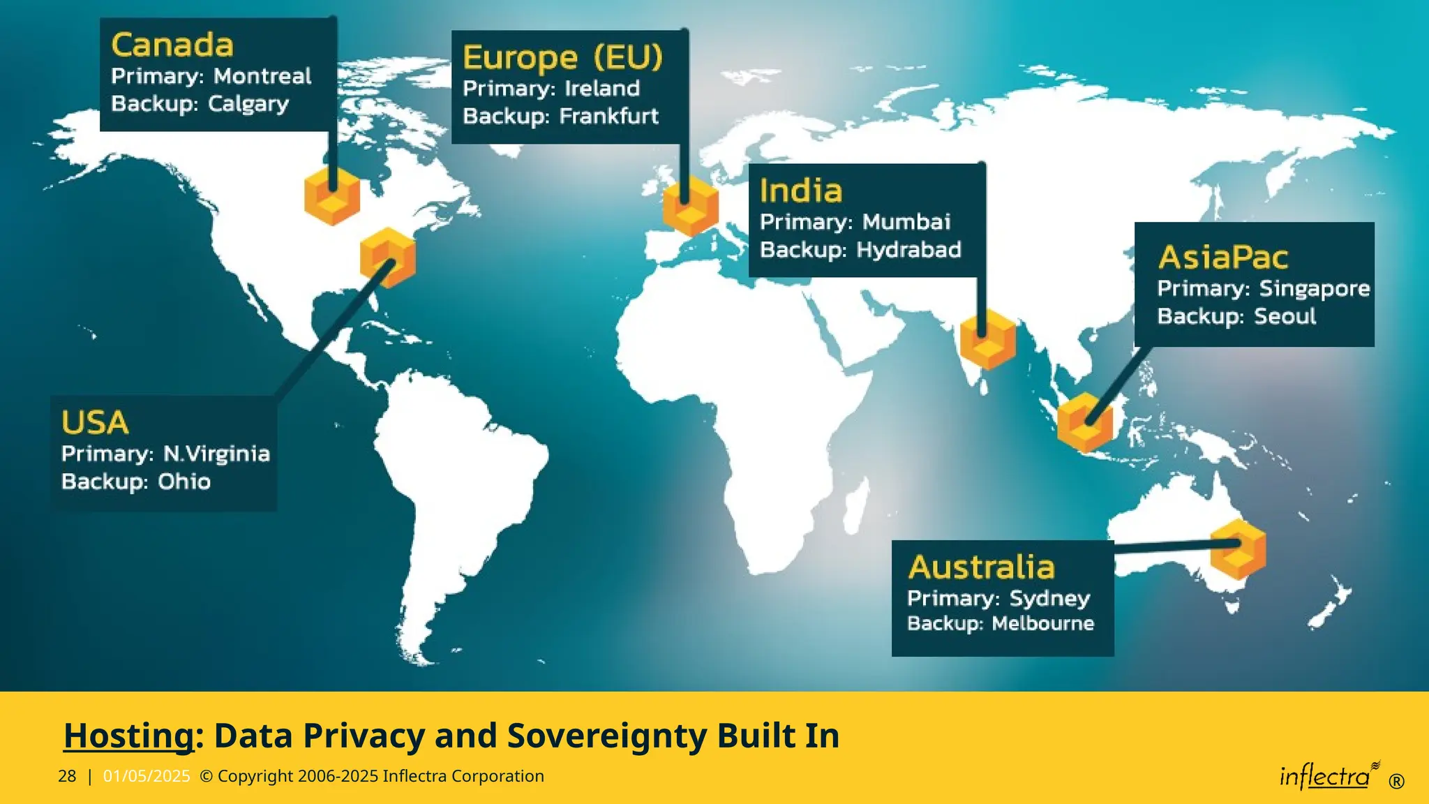 28 | 01/05/2025 © Copyright 2006-2025 Inflectra Corporation ®
Hosting: Data Privacy and Sovereignty Built In
 