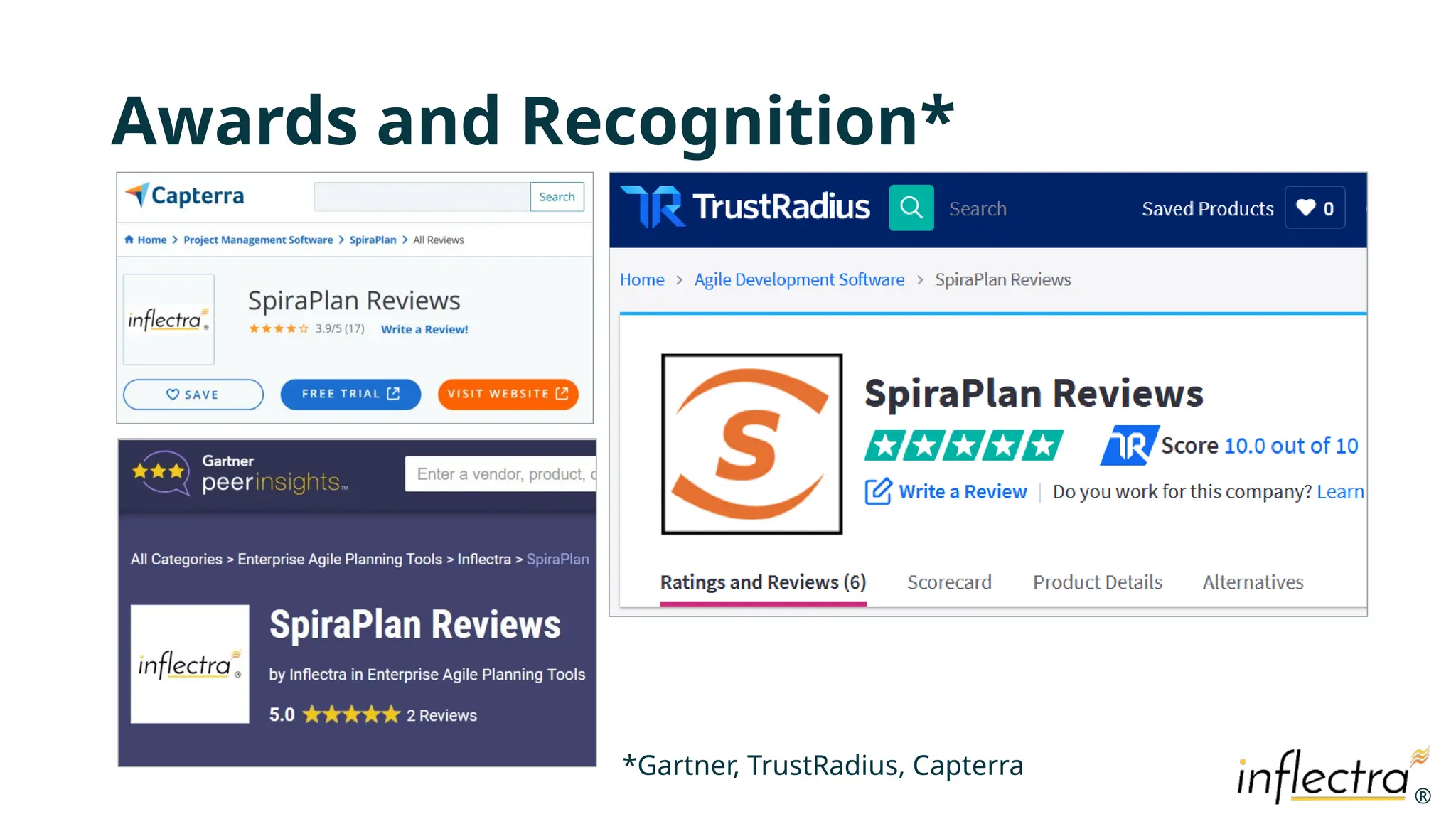 ®
®
Awards and Recognition*
*Gartner, TrustRadius, Capterra
 
