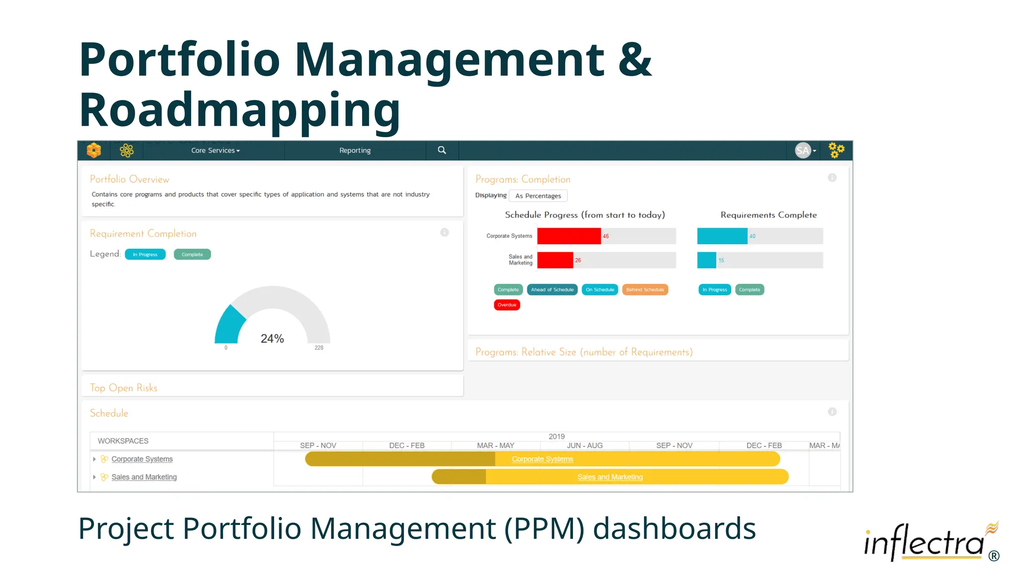 ®
®
Portfolio Management &
Roadmapping
Project Portfolio Management (PPM) dashboards
 