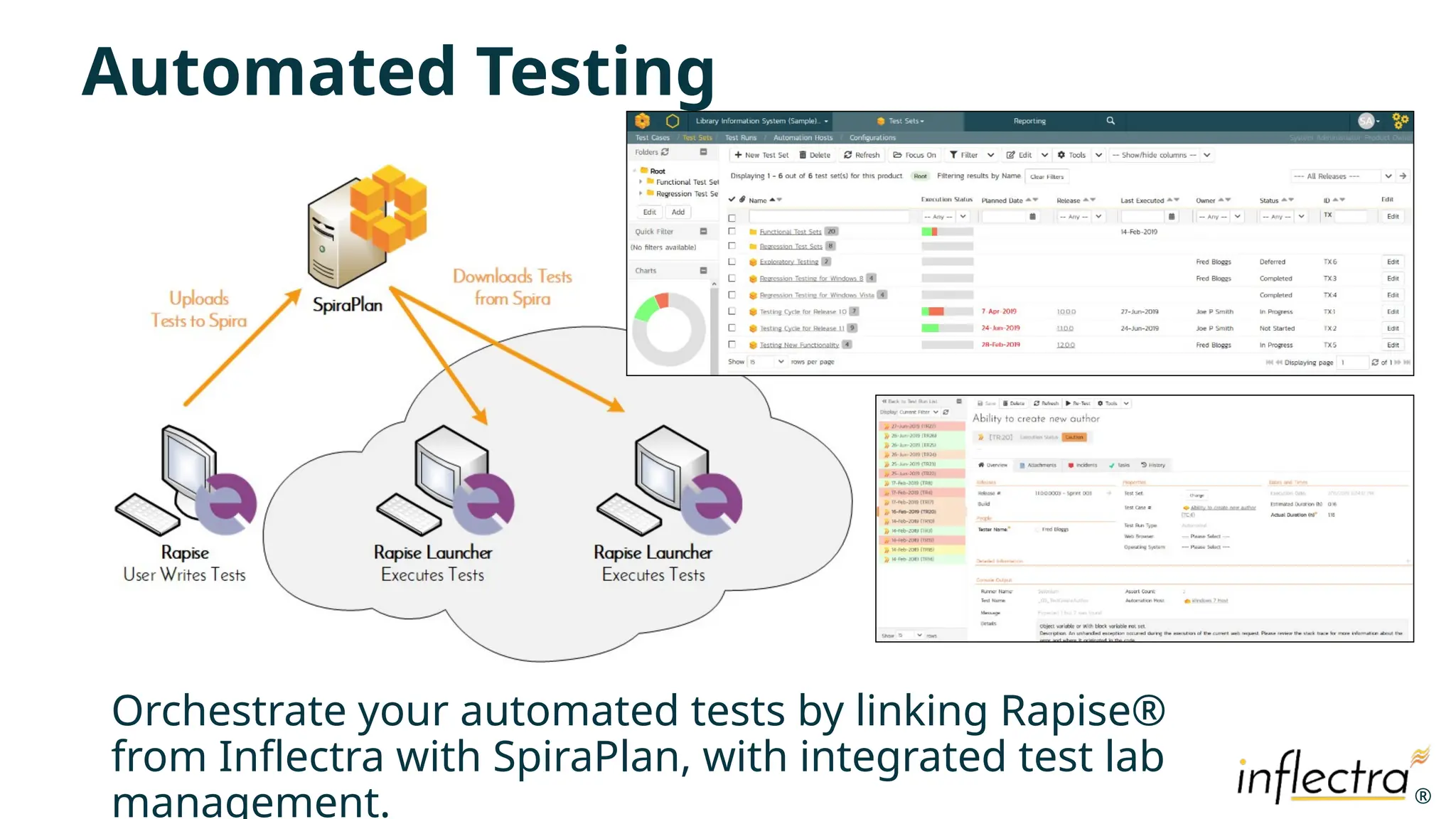 ®
®
Automated Testing
Orchestrate your automated tests by linking Rapise®
from Inflectra with SpiraPlan, with integrated test lab
management.
 