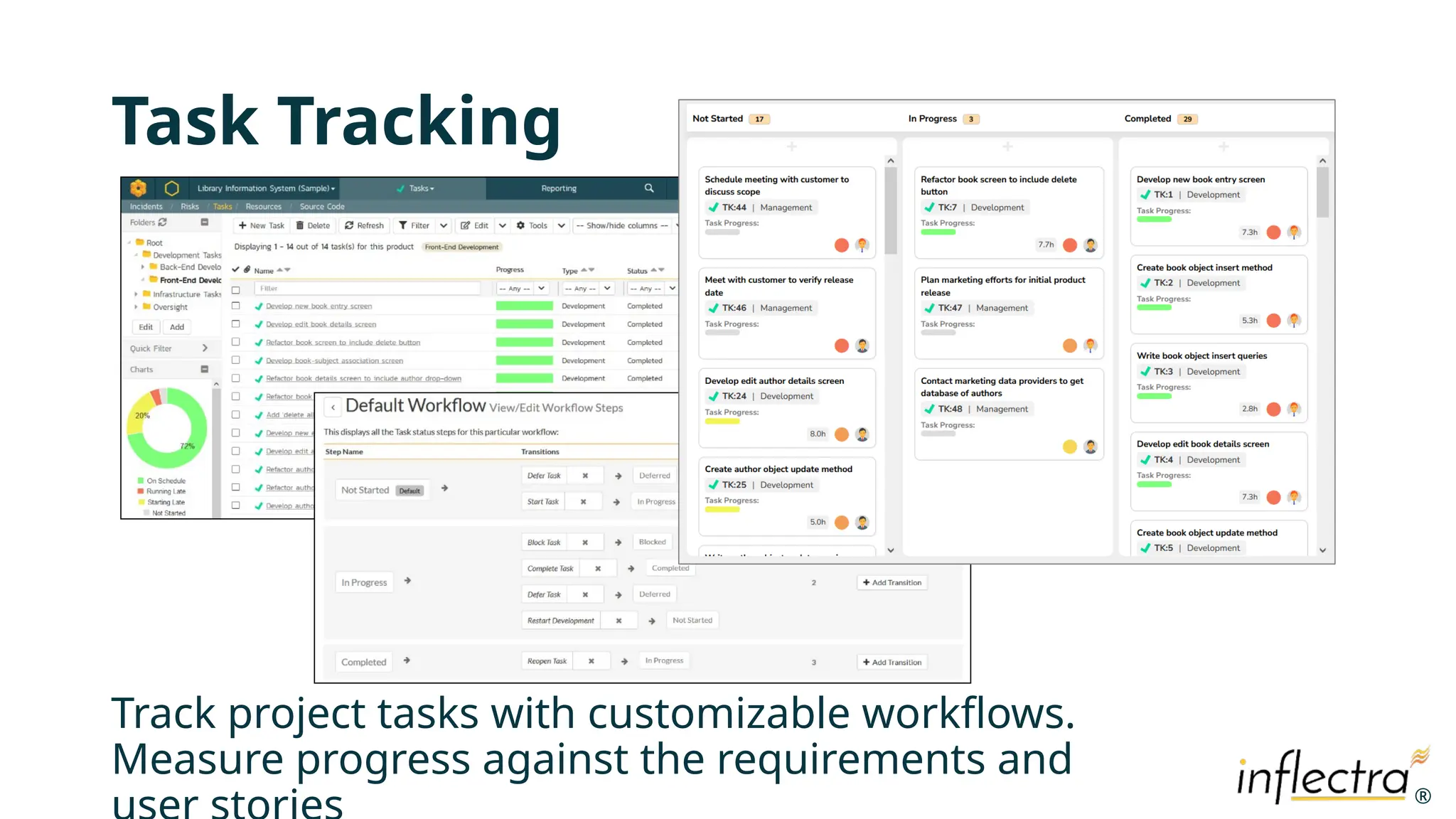 ®
®
Task Tracking
Track project tasks with customizable workflows.
Measure progress against the requirements and
 