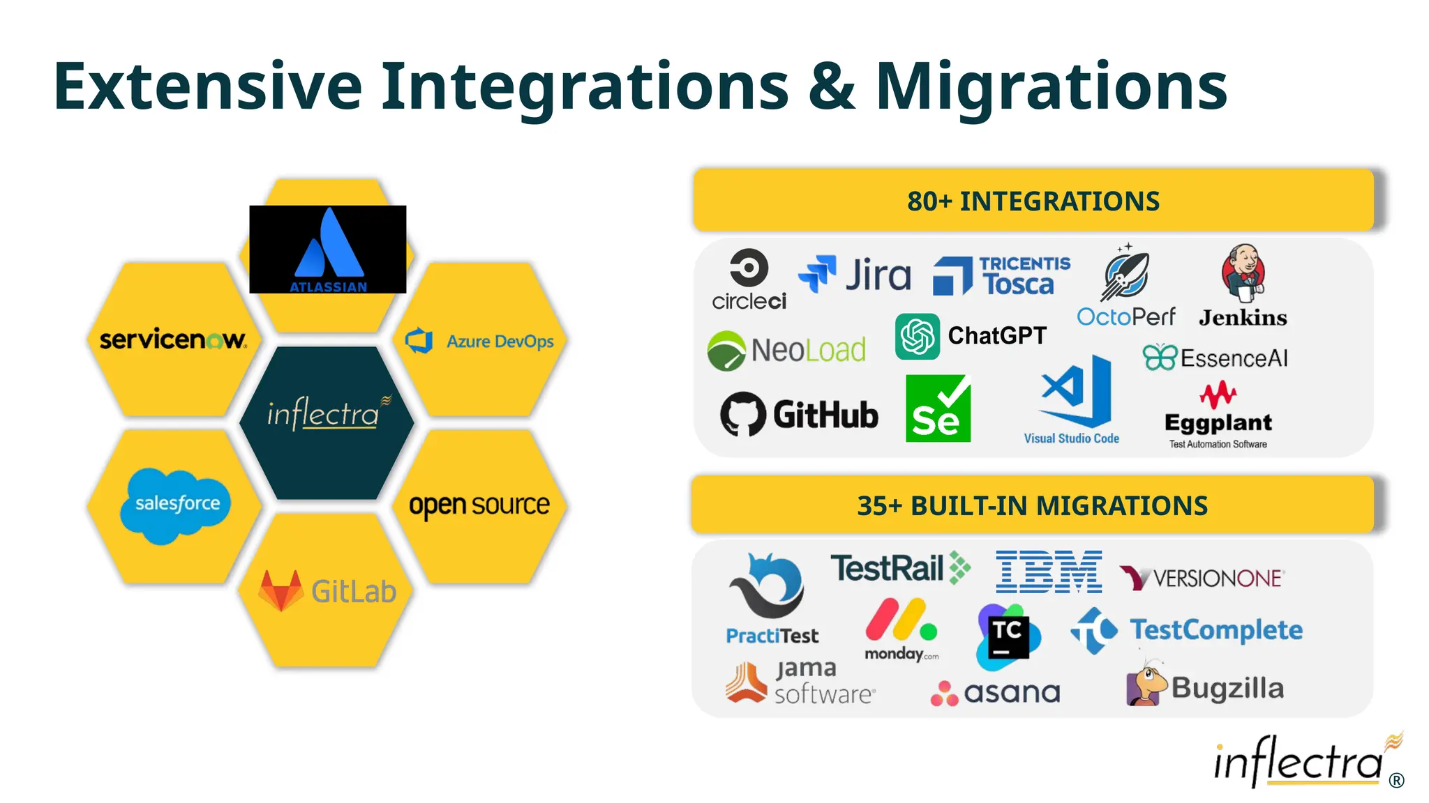 ®
®
Extensive Integrations & Migrations
80+ INTEGRATIONS
35+ BUILT-IN MIGRATIONS
 