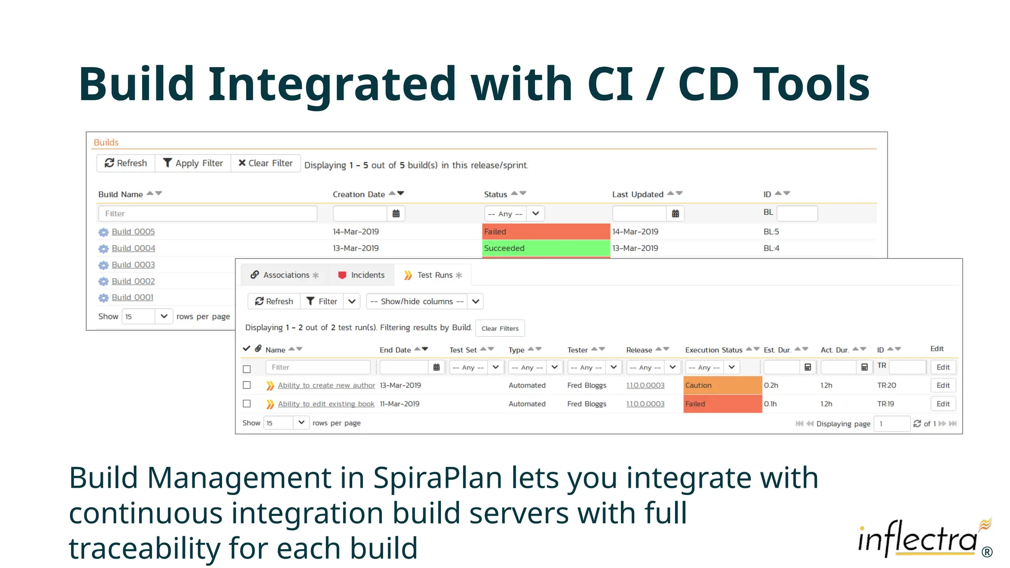 ®
®
Build Integrated with CI / CD Tools
Build Management in SpiraPlan lets you integrate with
continuous integration build servers with full
traceability for each build
 