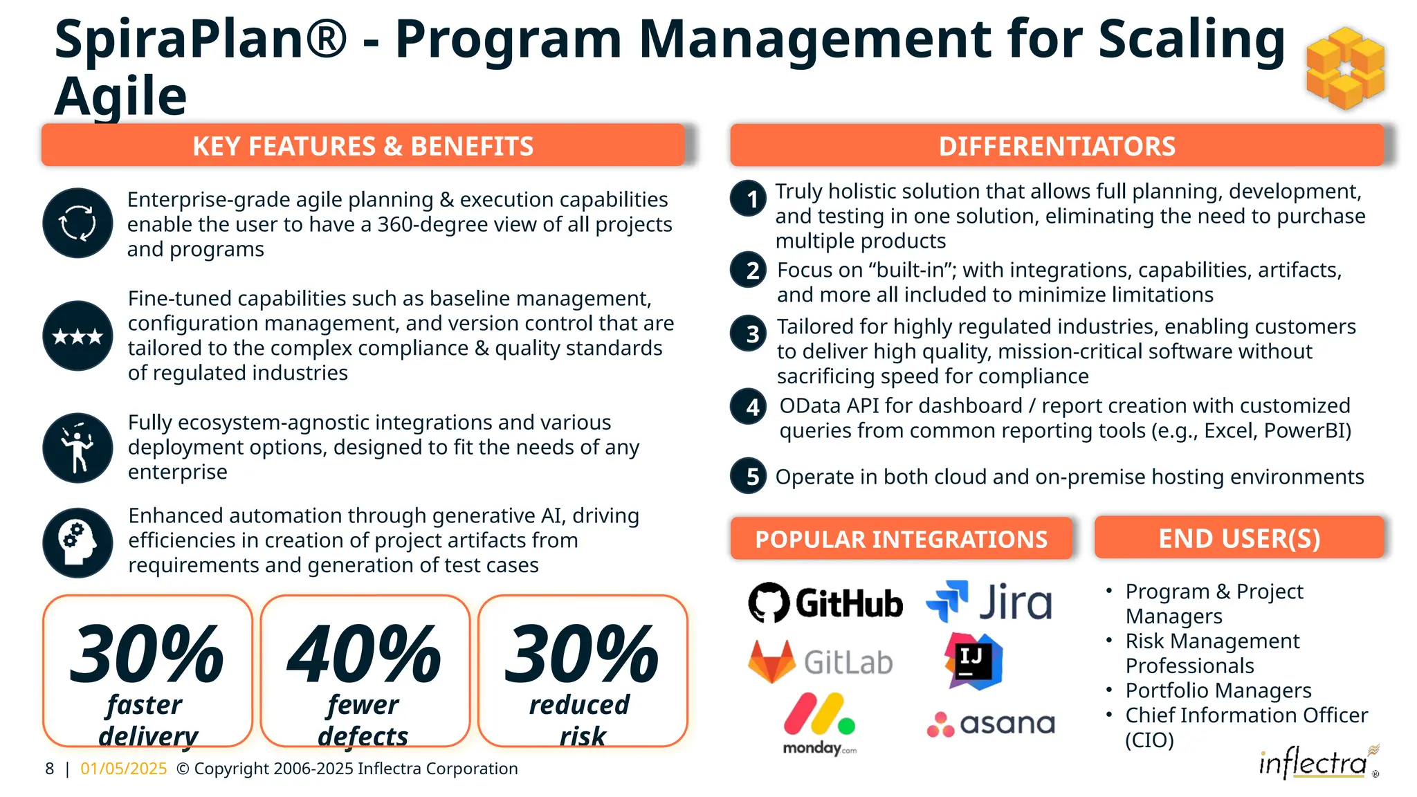 8 | 01/05/2025 © Copyright 2006-2025 Inflectra Corporation
SpiraPlan® - Program Management for Scaling
Agile
END USER(S)
Enterprise-grade agile planning & execution capabilities
enable the user to have a 360-degree view of all projects
and programs
Fine-tuned capabilities such as baseline management,
configuration management, and version control that are
tailored to the complex compliance & quality standards
of regulated industries
Fully ecosystem-agnostic integrations and various
deployment options, designed to fit the needs of any
enterprise
Enhanced automation through generative AI, driving
efficiencies in creation of project artifacts from
requirements and generation of test cases
• Program & Project
Managers
• Risk Management
Professionals
• Portfolio Managers
• Chief Information Officer
(CIO)
Focus on “built-in”; with integrations, capabilities, artifacts,
and more all included to minimize limitations
Tailored for highly regulated industries, enabling customers
to deliver high quality, mission-critical software without
sacrificing speed for compliance
OData API for dashboard / report creation with customized
queries from common reporting tools (e.g., Excel, PowerBI)
Truly holistic solution that allows full planning, development,
and testing in one solution, eliminating the need to purchase
multiple products
KEY FEATURES & BENEFITS DIFFERENTIATORS
POPULAR INTEGRATIONS
Operate in both cloud and on-premise hosting environments
1
2
3
4
5
30%
faster
delivery
30%
reduced
risk
40%
fewer
defects
 