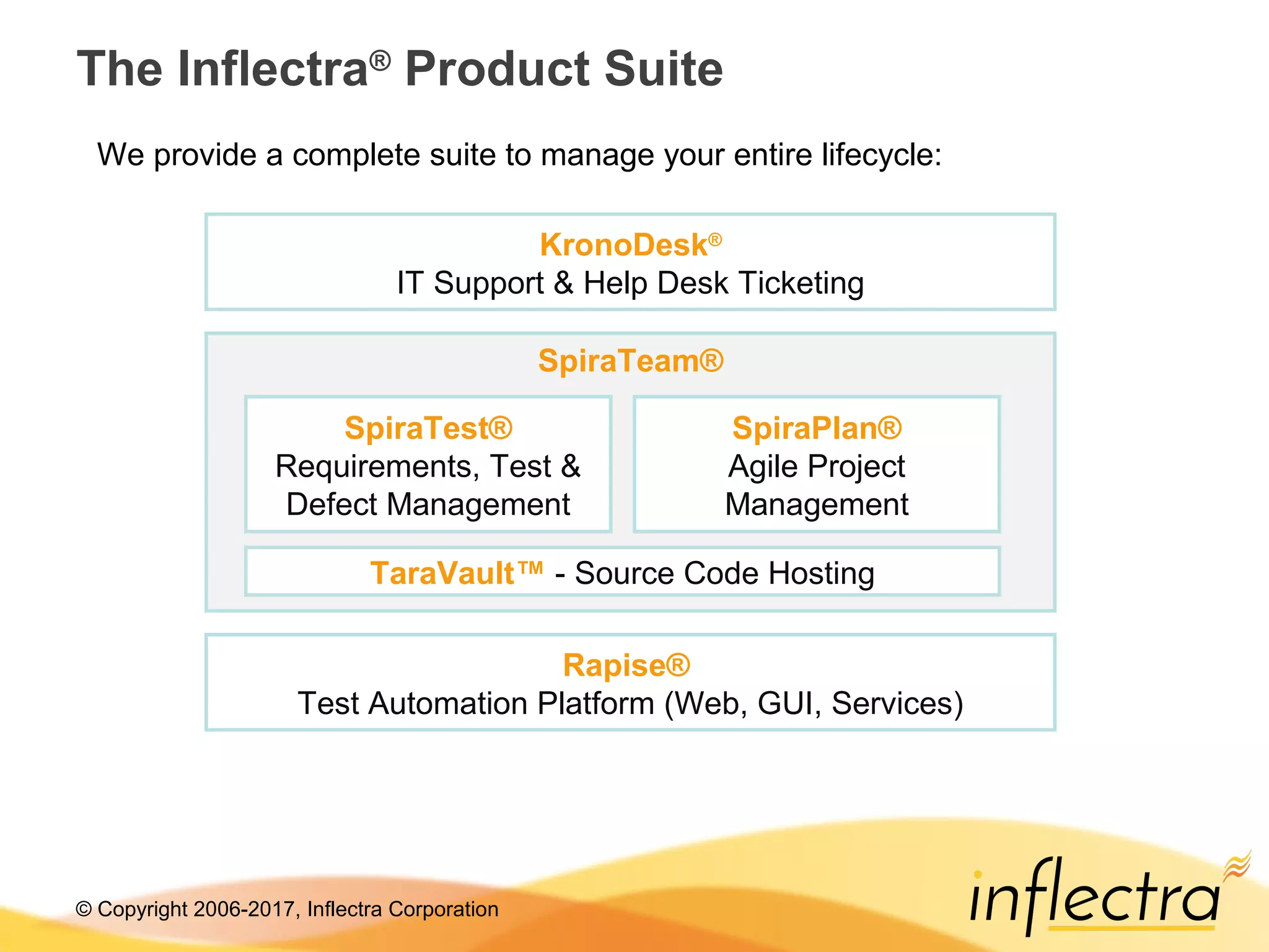 © Copyright 2006-2017, Inflectra Corporation
SpiraTeam®
The Inflectra®
Product Suite
SpiraTest®
Requirements, Test &
Defect Management
SpiraPlan®
Agile Project
Management
KronoDesk®
IT Support & Help Desk Ticketing
Rapise®
Test Automation Platform (Web, GUI, Services)
TaraVault™ - Source Code Hosting
We provide a complete suite to manage your entire lifecycle:
 