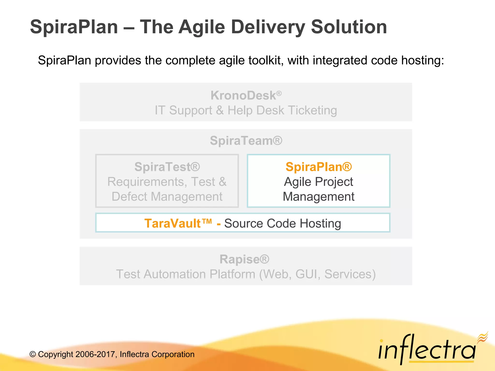 © Copyright 2006-2017, Inflectra Corporation
SpiraTeam®
SpiraPlan – The Agile Delivery Solution
SpiraTest®
Requirements, Test &
Defect Management
SpiraPlan®
Agile Project
Management
KronoDesk®
IT Support & Help Desk Ticketing
Rapise®
Test Automation Platform (Web, GUI, Services)
TaraVault™ - Source Code Hosting
SpiraPlan provides the complete agile toolkit, with integrated code hosting:
 