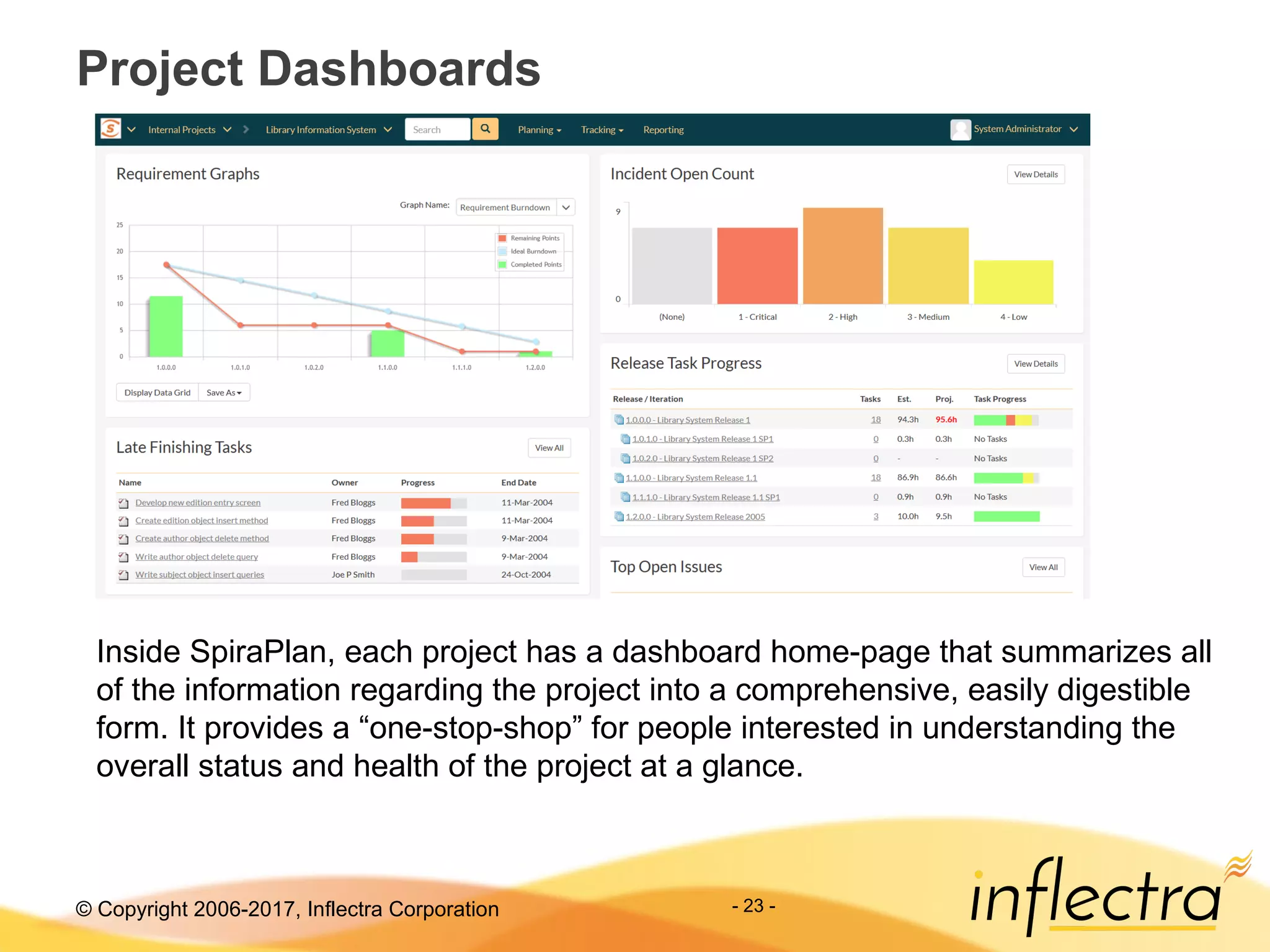 © Copyright 2006-2017, Inflectra Corporation - 23 -
Project Dashboards
Inside SpiraPlan, each project has a dashboard home-page that summarizes all
of the information regarding the project into a comprehensive, easily digestible
form. It provides a “one-stop-shop” for people interested in understanding the
overall status and health of the project at a glance.
 