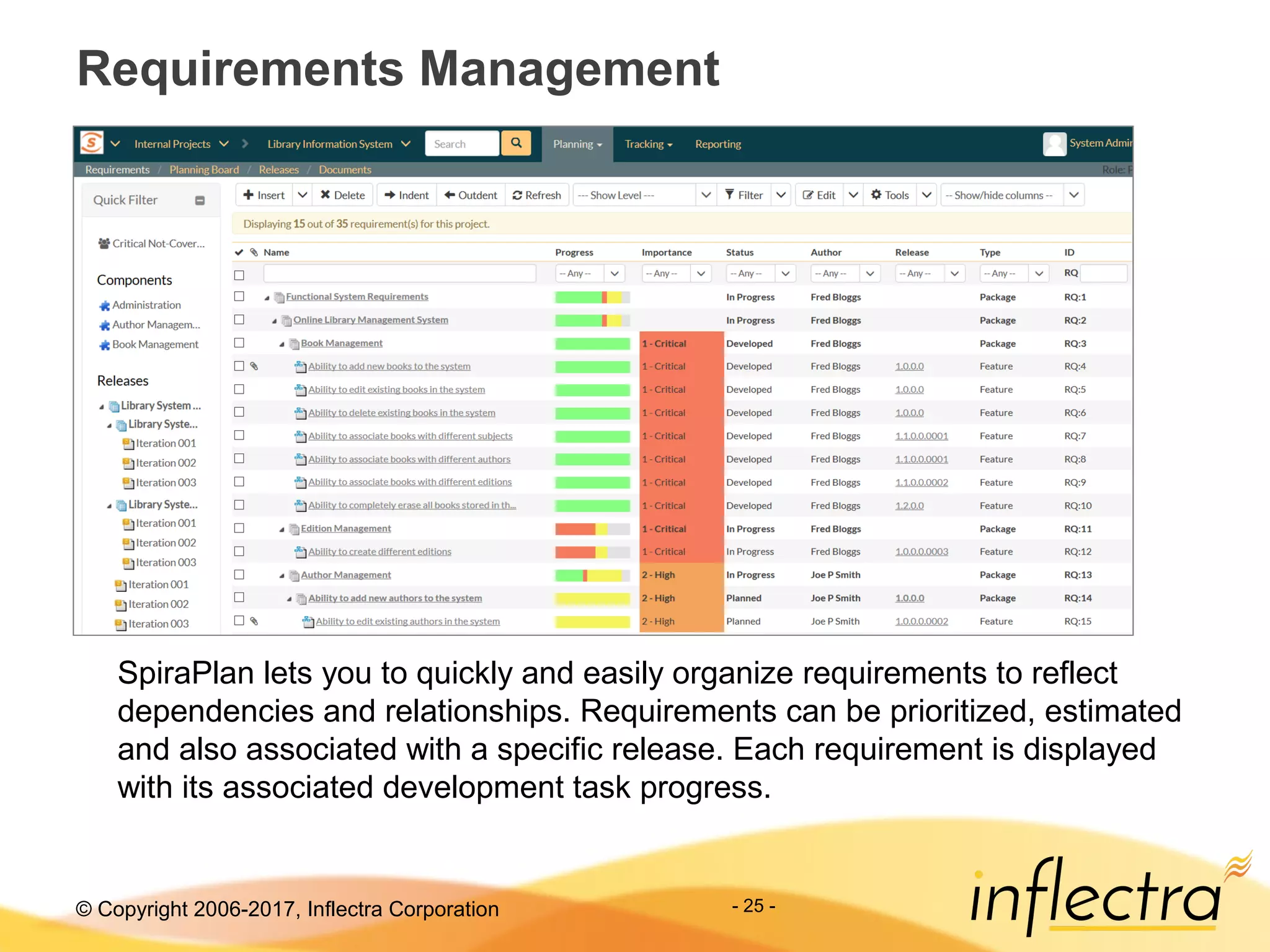 © Copyright 2006-2017, Inflectra Corporation - 25 -
Requirements Management
SpiraPlan lets you to quickly and easily organize requirements to reflect
dependencies and relationships. Requirements can be prioritized, estimated
and also associated with a specific release. Each requirement is displayed
with its associated development task progress.
 