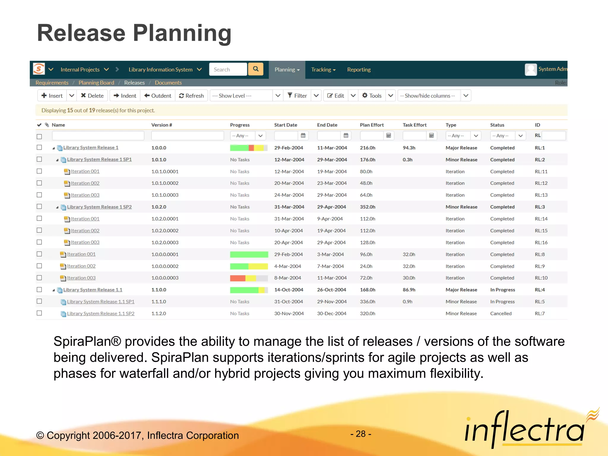 © Copyright 2006-2017, Inflectra Corporation - 28 -
Release Planning
SpiraPlan® provides the ability to manage the list of releases / versions of the software
being delivered. SpiraPlan supports iterations/sprints for agile projects as well as
phases for waterfall and/or hybrid projects giving you maximum flexibility.
 