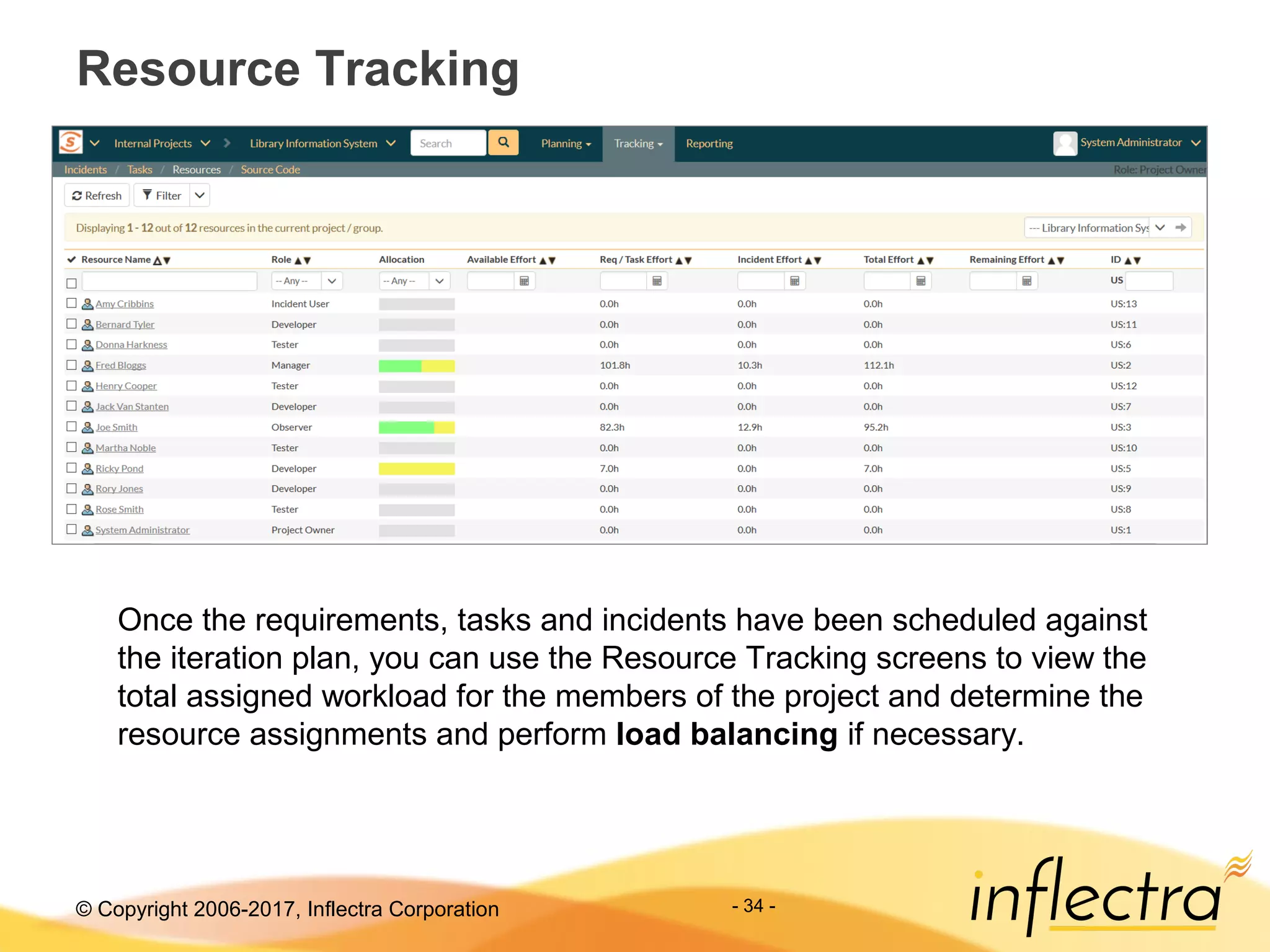 © Copyright 2006-2017, Inflectra Corporation - 34 -
Resource Tracking
Once the requirements, tasks and incidents have been scheduled against
the iteration plan, you can use the Resource Tracking screens to view the
total assigned workload for the members of the project and determine the
resource assignments and perform load balancing if necessary.
 