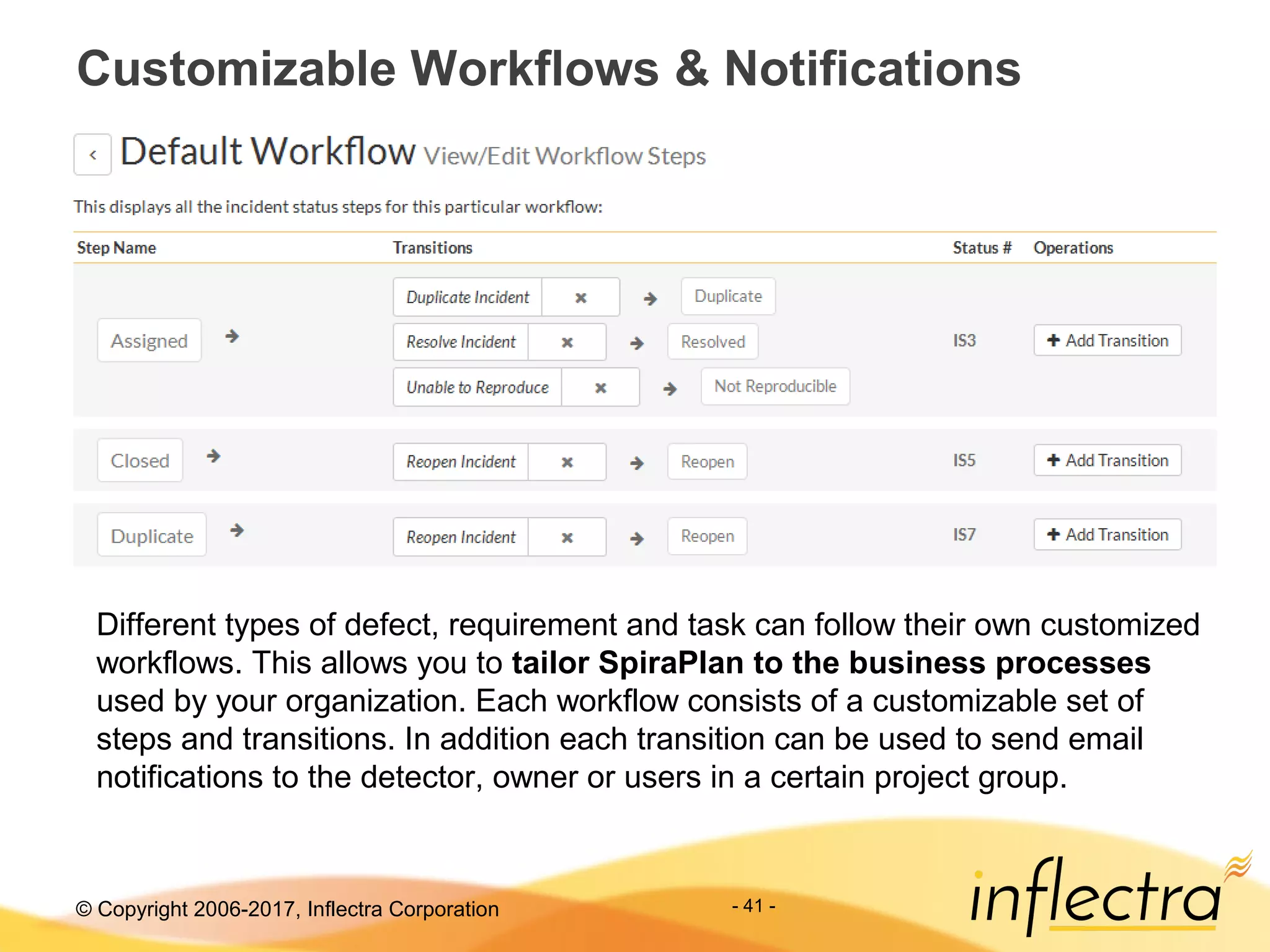 © Copyright 2006-2017, Inflectra Corporation - 41 -
Customizable Workflows & Notifications
Different types of defect, requirement and task can follow their own customized
workflows. This allows you to tailor SpiraPlan to the business processes
used by your organization. Each workflow consists of a customizable set of
steps and transitions. In addition each transition can be used to send email
notifications to the detector, owner or users in a certain project group.
 