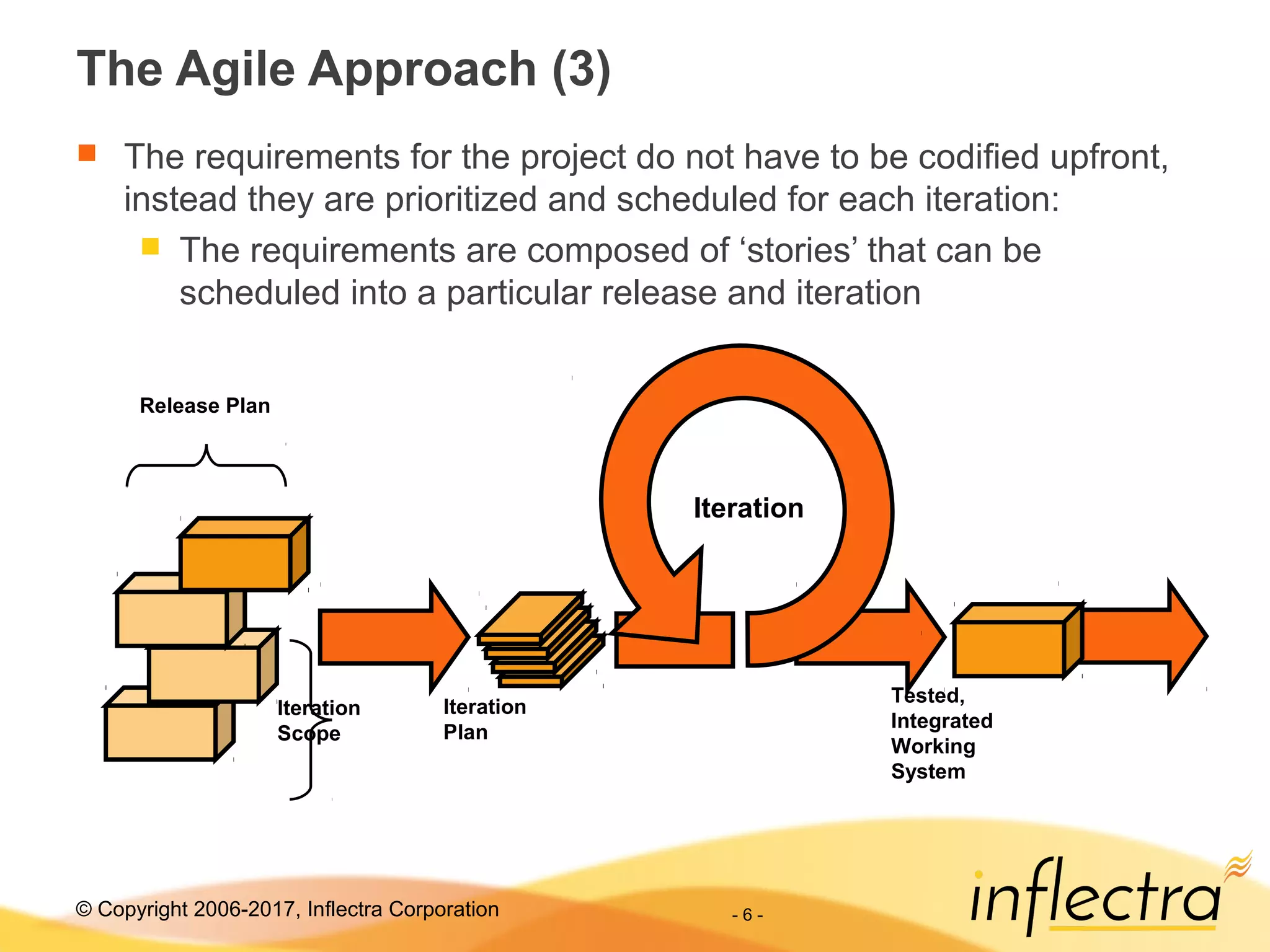 © Copyright 2006-2017, Inflectra Corporation - 6 -
The Agile Approach (3)
 The requirements for the project do not have to be codified upfront,
instead they are prioritized and scheduled for each iteration:
 The requirements are composed of ‘stories’ that can be
scheduled into a particular release and iteration
Iteration
Iteration
Scope
Tested,
Integrated
Working
System
Iteration
Plan
Release Plan
 