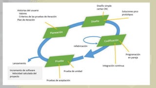 6/1/2016 [Nombre del proyecto]
Historias del usuario
Valores
Criterios de las pruebas de iteración
Plan de iteración
Diseñ...