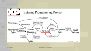 6/1/2016 [Nombre del proyecto]
 