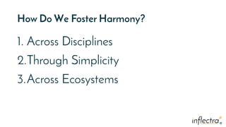 ®
®
How Do We Foster Harmony?
1. Across Disciplines
2.Through Simplicity
3.Across Ecosystems
 