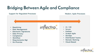 ®
®
Bridging Between Agile and Compliance
Support for Regulated Processes Modern, Agile Processes
• Baselining
• Risk Management
• Electronic Signatures
• Data Privacy
• Compliance
• Workflow
• Requirements Mgt
• On-Premise
• CI / CD
• Scrum
• Kanban
• Scaled Agile
• DevOps
• Distributed Teams
• Remote Working
• Cloud-Based
 