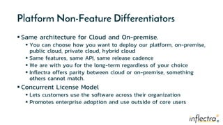 ®
®
Platform Non-Feature Differentiators
 Same architecture for Cloud and On-premise.
 You can choose how you want to deploy our platform, on-premise,
public cloud, private cloud, hybrid cloud
 Same features, same API, same release cadence
 We are with you for the long-term regardless of your choice
 Inflectra offers parity between cloud or on-premise, something
others cannot match.
 Concurrent License Model
 Lets customers use the software across their organization
 Promotes enterprise adoption and use outside of core users
 