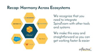 ®
®
Recap: Harmony Across Ecosystems
We recognize that you
need to integrate
SpiraTeam with other tools
and systems
We make this easy and
straightforward so you can
get working faster & easier
 